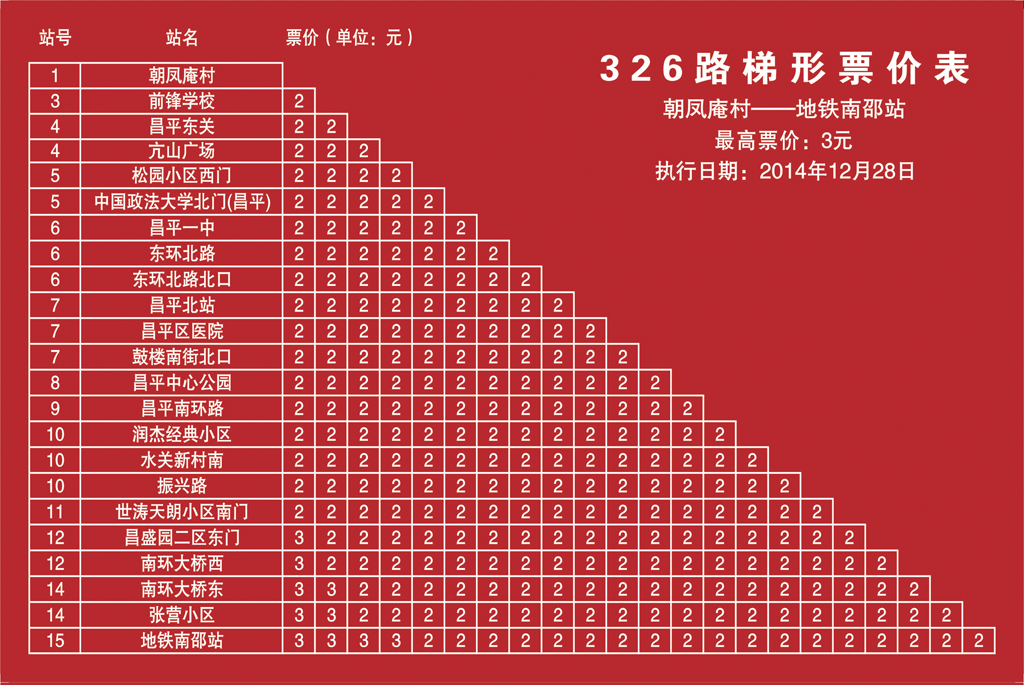 北京公交326路