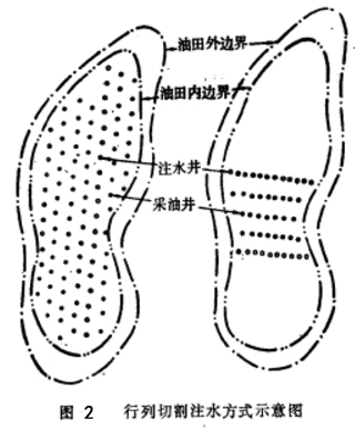 二次採油