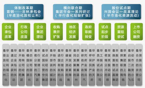 和君創業管理諮詢有限公司