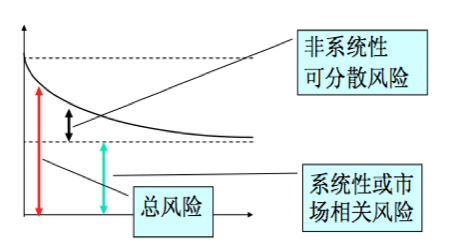 系統性風險