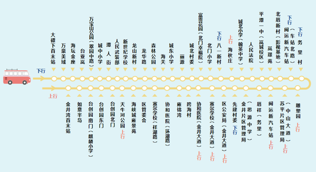 平潭10路公交