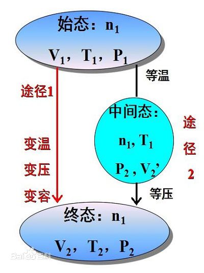 廣度熱力學變數