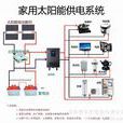 太陽能發電(熱發電)