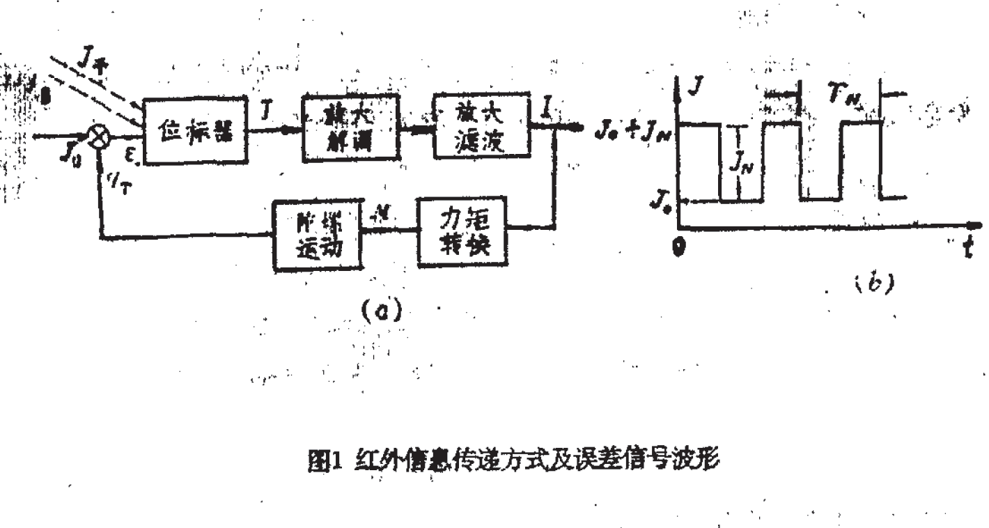 多元探測器(多元紅外探測器)