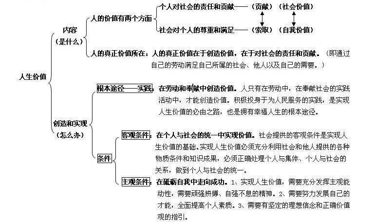 高中哲學原理及其對應方法論