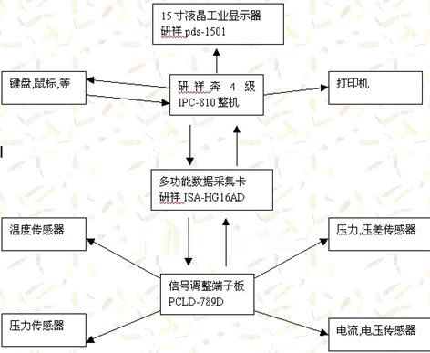 空中慢車