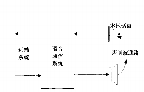 回波抵消器