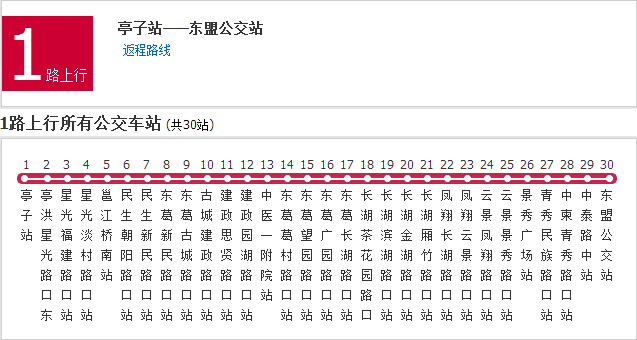 南寧公交1路