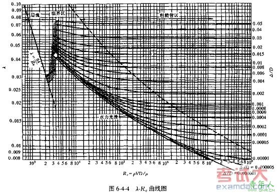 達西-魏斯巴赫公式