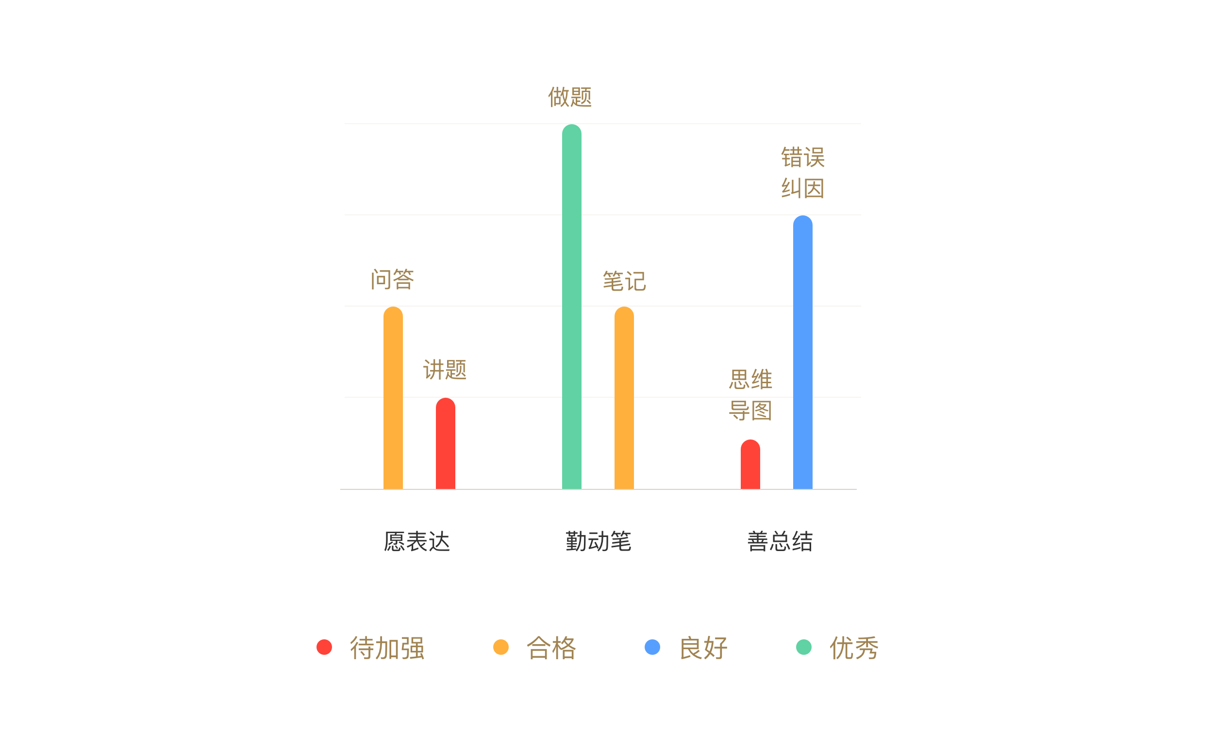 學而思網校1對1