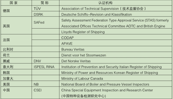 安全閥認證機構