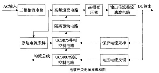 高頻軟開關電鍍電源