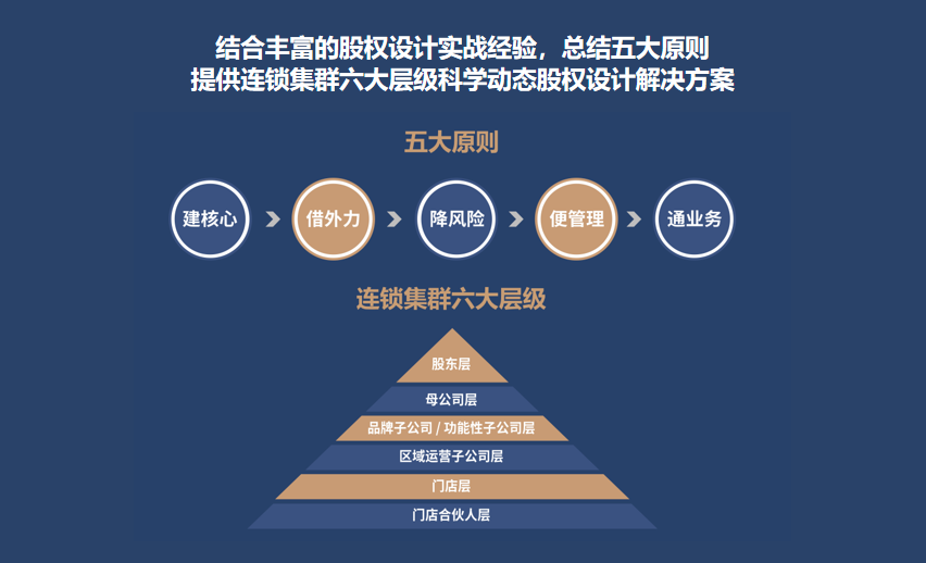 上海中申律師事務所