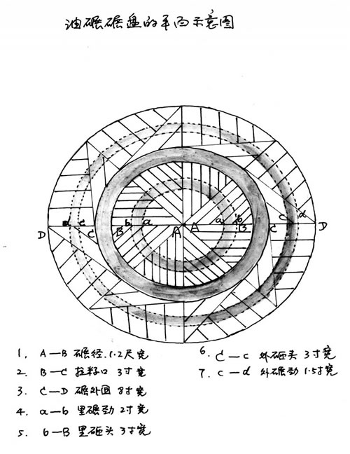 杵磨