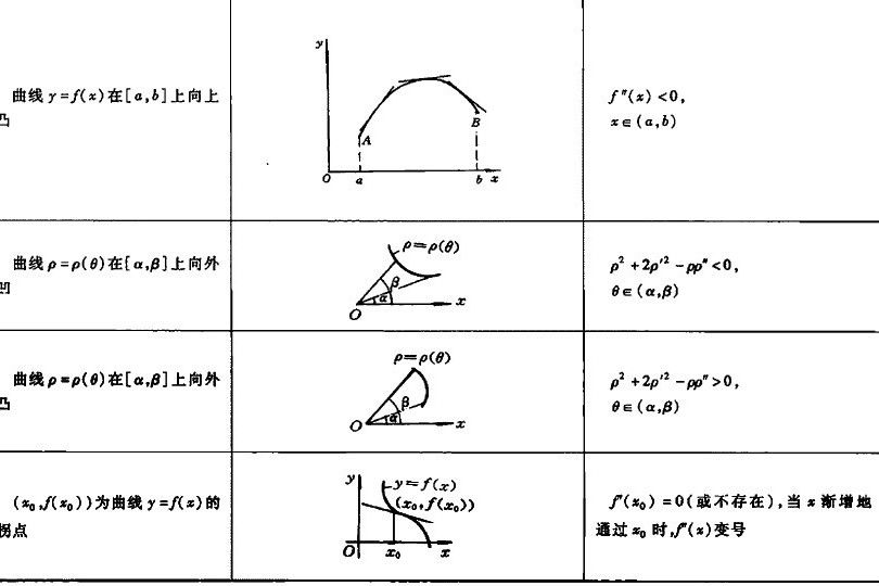 微分系統