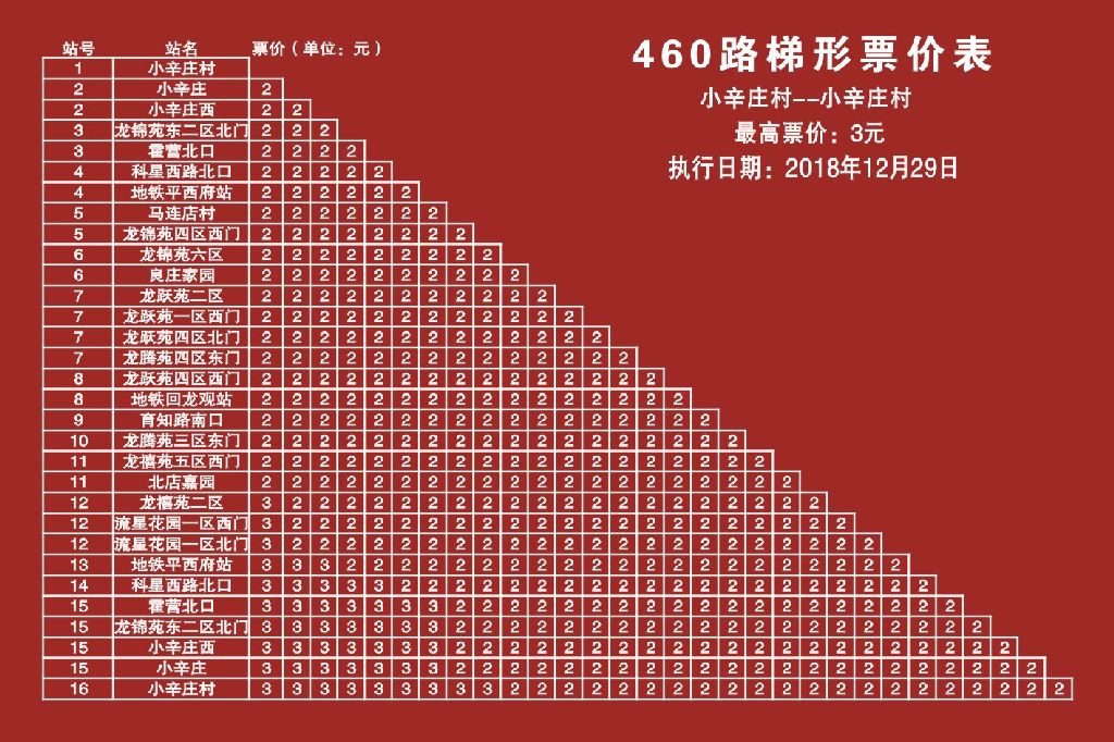 北京公交460路