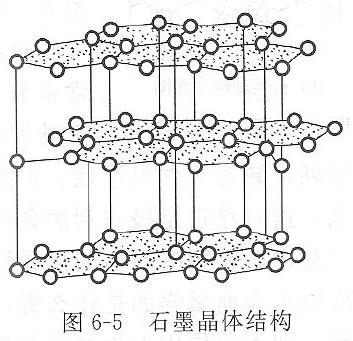 石墨的層狀晶體結構