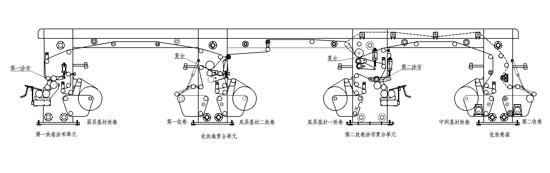 三層複合機