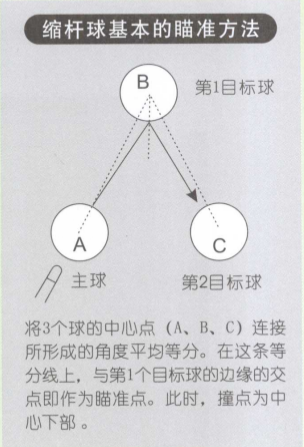 縮桿球