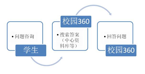 福州大學校園360°e青年服務中心