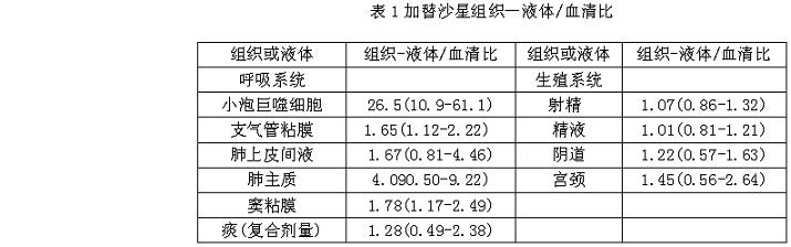 加替沙星片