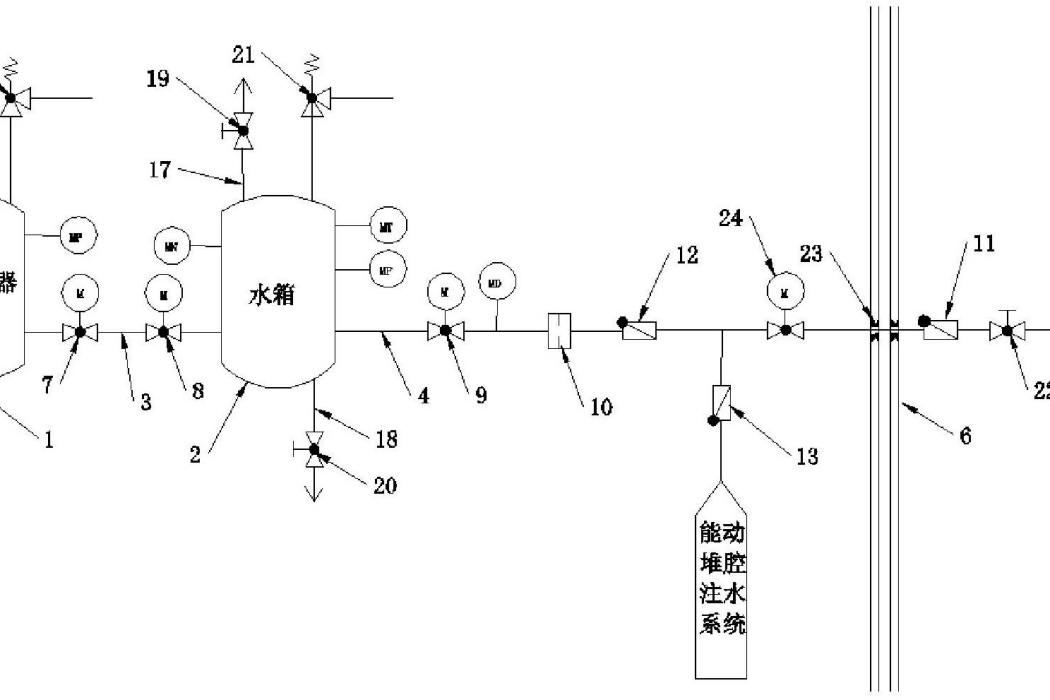 核電站非能動堆腔注水系統及方法