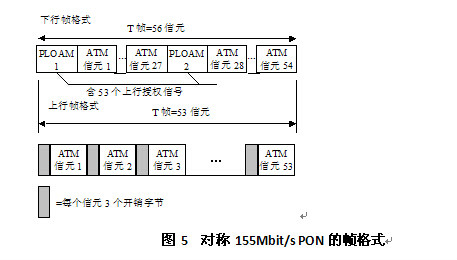 光纖全業務網