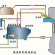 柴油機燃油供給系統