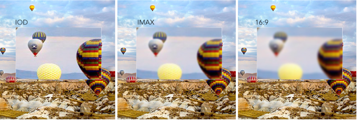 IOD與IMAX 6K、16：9 4K內容的畫幅、解析度比較