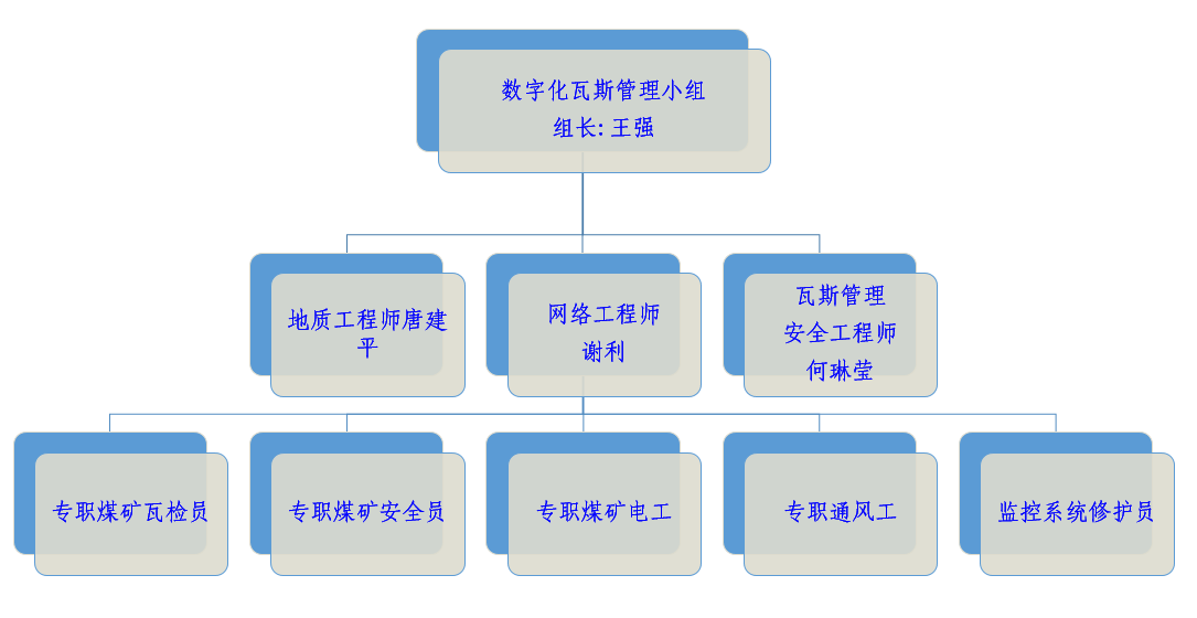 新涼風埡隧道