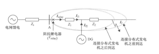 原理