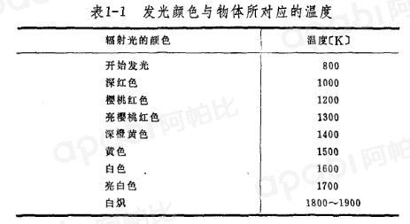 輻射熱交換