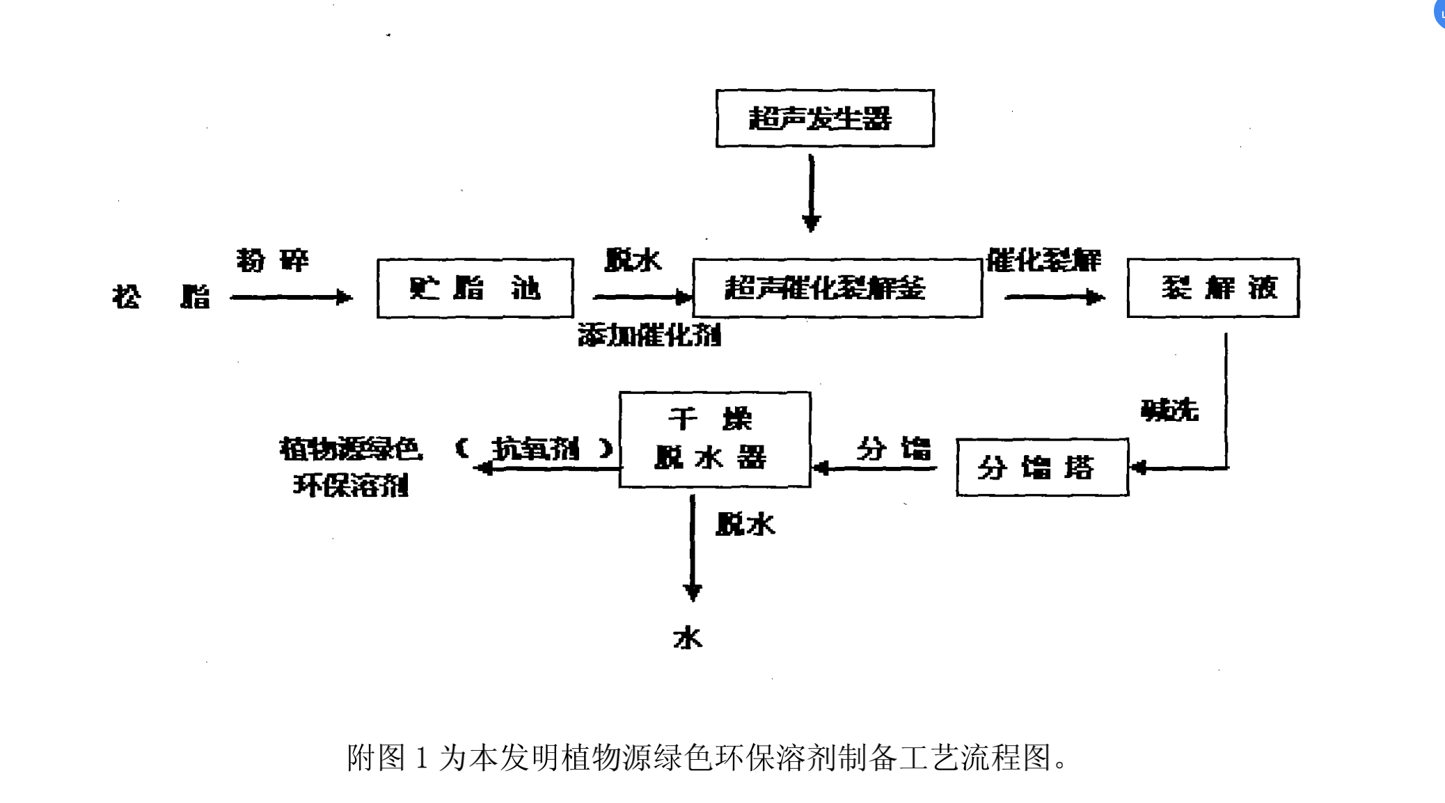 一種植物源溶劑的製備方法