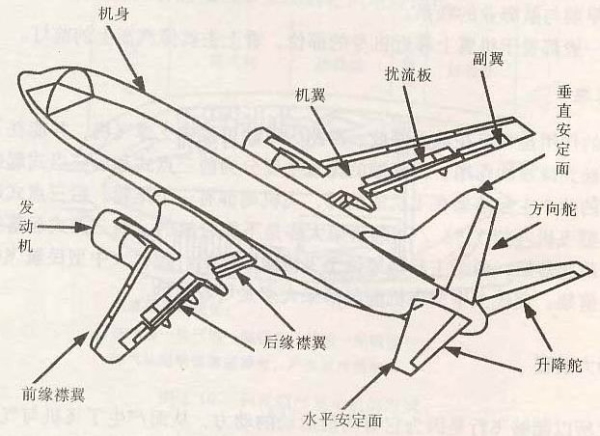 飛機重心定位