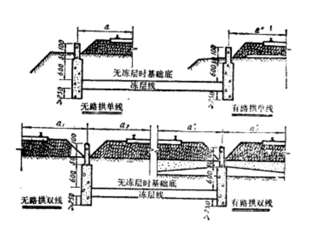 單、雙線線路標樁安設位置示意圖