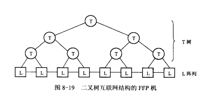 面向表達式語言