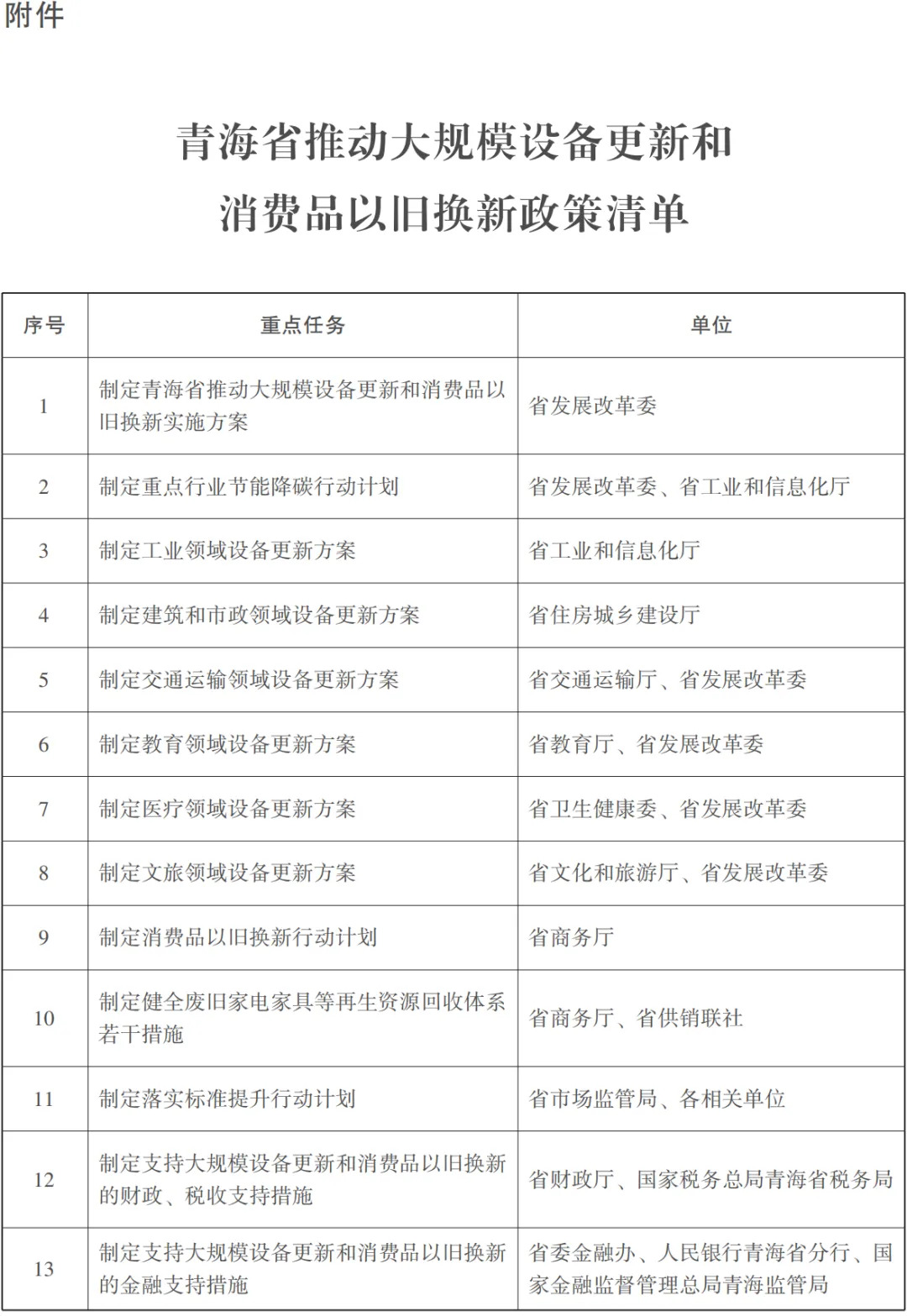 青海省推動大規模設備更新和消費品以舊換新實施方案