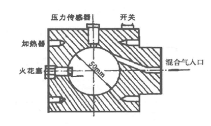 圖2  C.Arcoumanis設計的湍流發生裝置