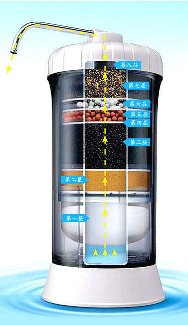 Hexagon8層次水淨化器