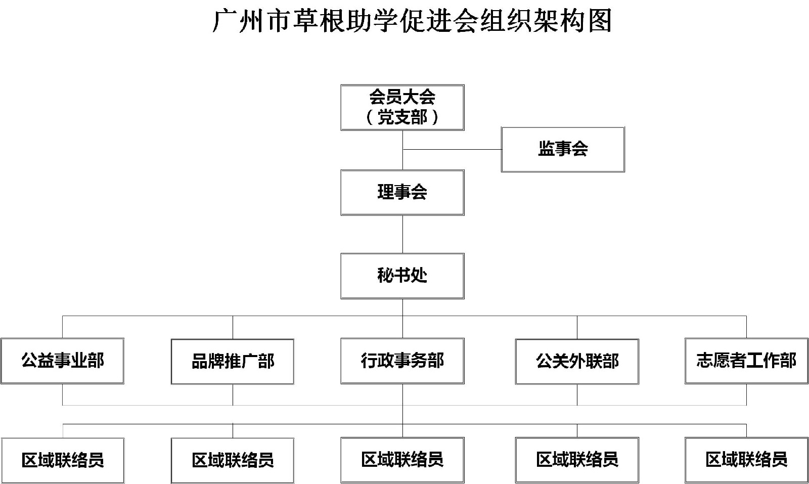 廣州市草根助學促進會