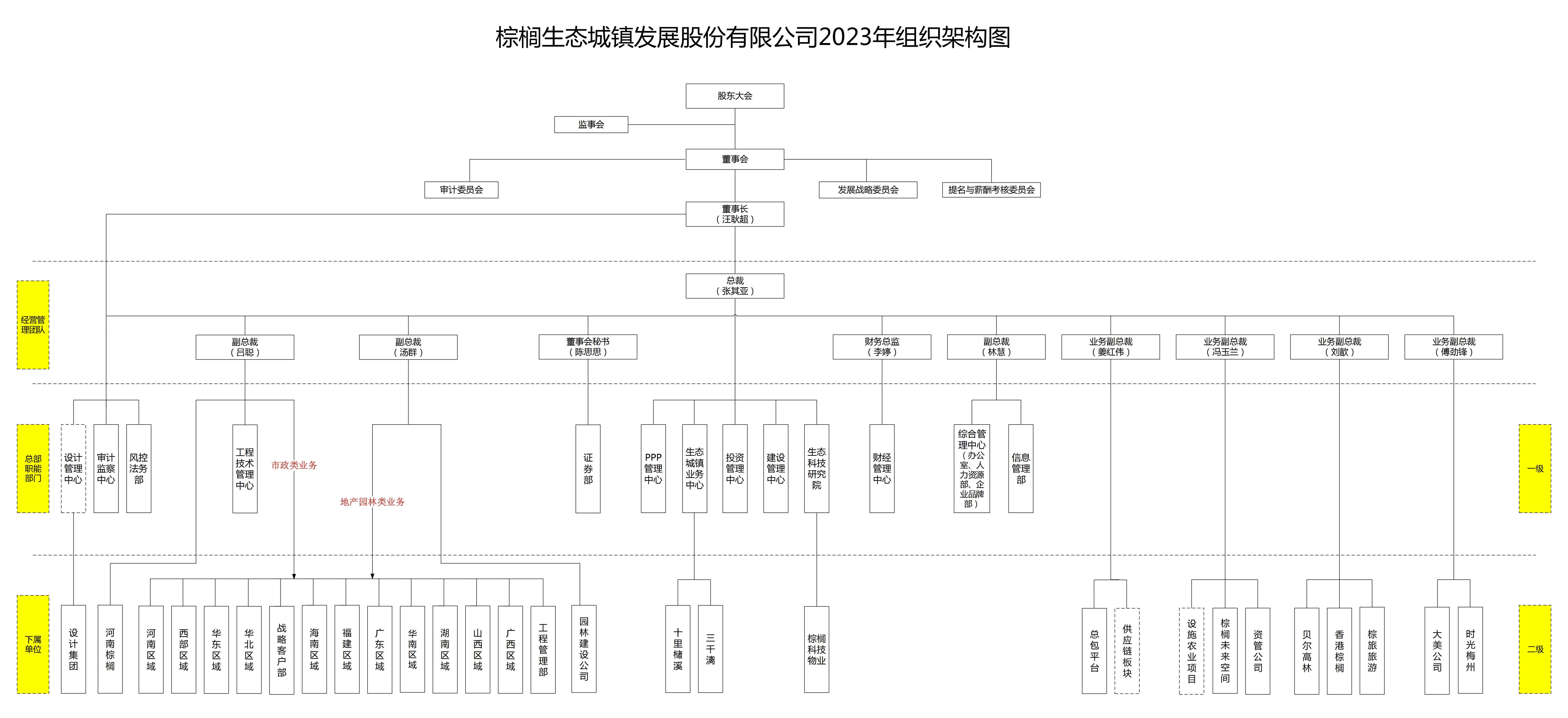 棕櫚生態城鎮發展股份有限公司