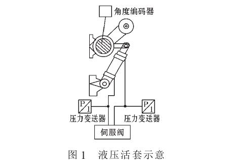 活套控制