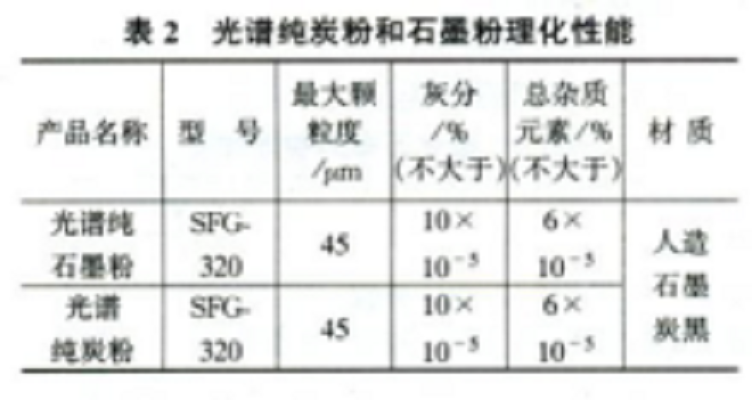 光譜石墨