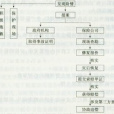 汽車理賠