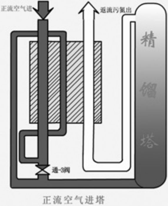 可逆換熱器