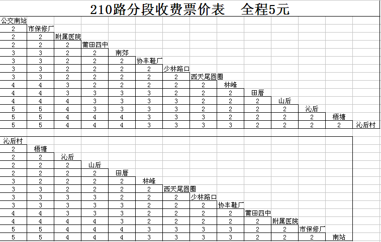 莆田市公共運輸有限公司