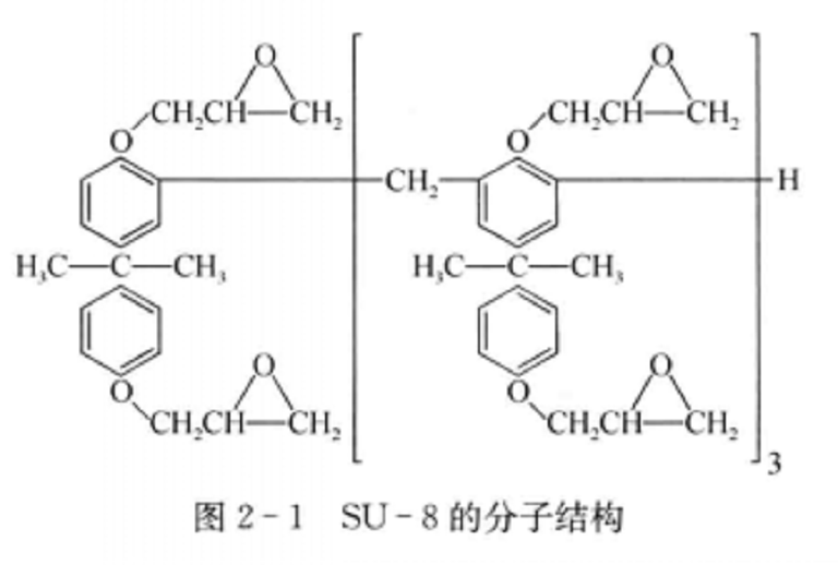 光刻負膠