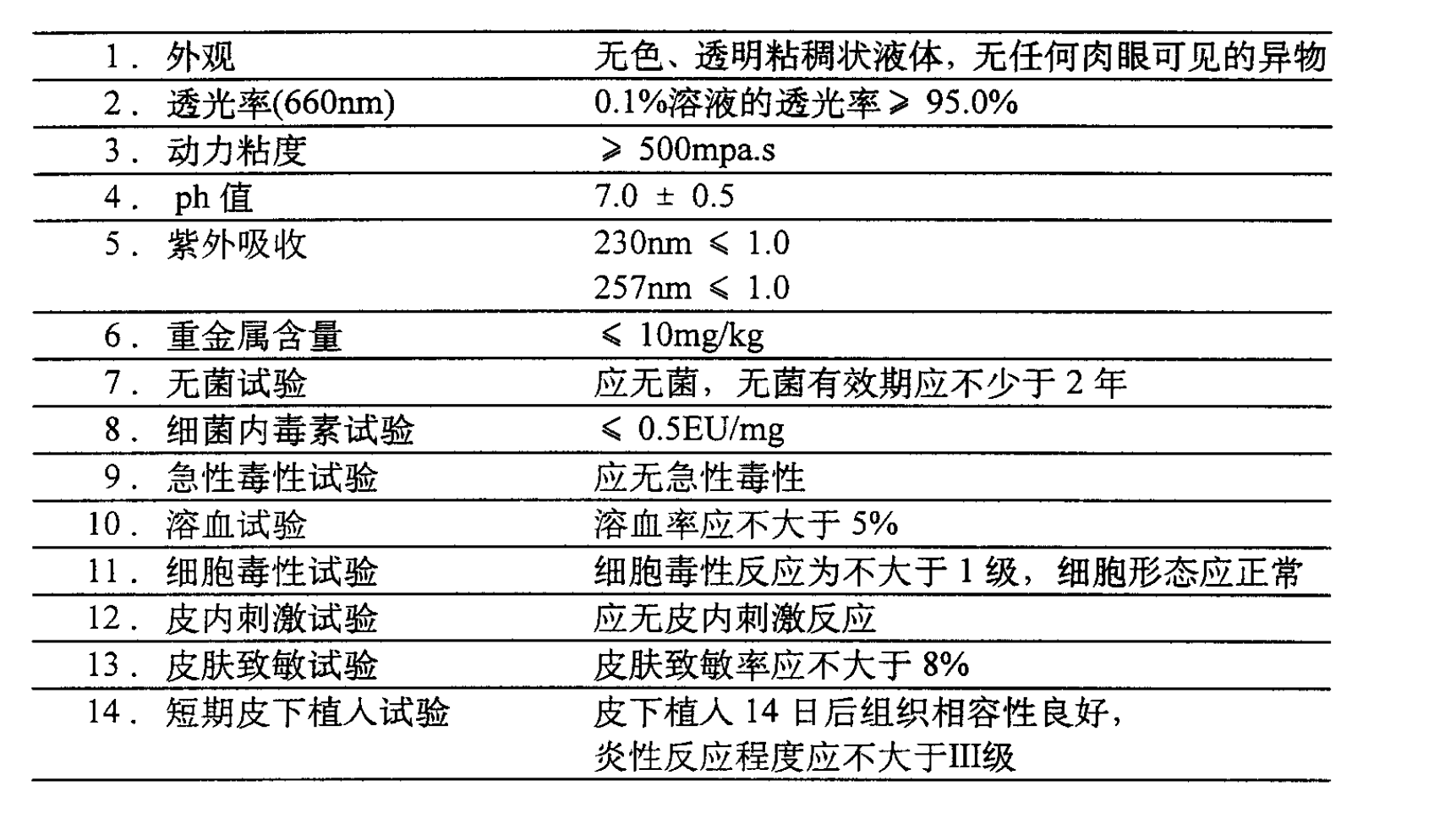 水溶性醫用幾丁糖製劑及製備方法