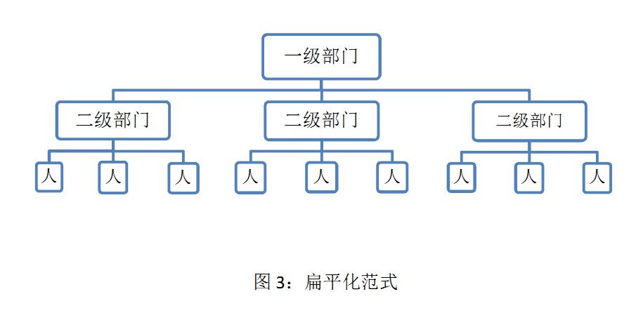 扁平化範式