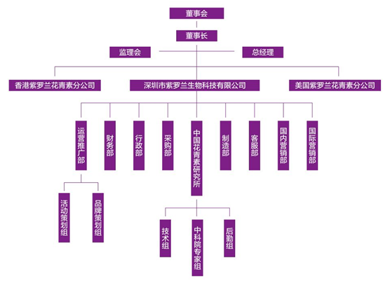 深圳市紫羅蘭生物科技有限公司